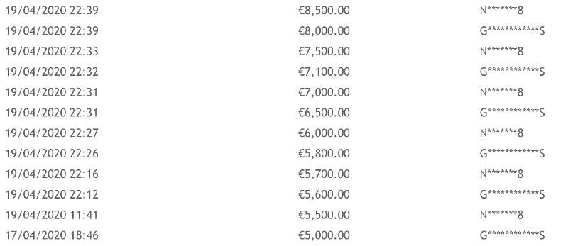 Ποσό ρεκόρ, 8.500 ευρώ, για τη φανέλα του Γκάλη στις αθλητικές δημοπρασίες του «Ζήσε Αθλητικά», με τα έσοδα να κατατίθενται στο λογαριασμό του υπουργείου Υγείας