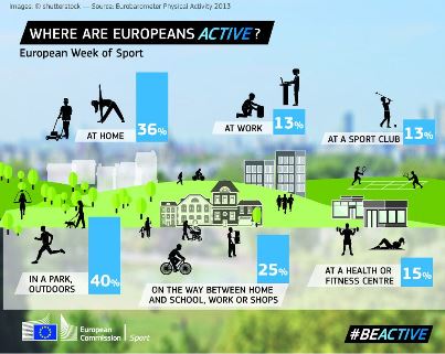 Ευρωπαϊκή Εβδομάδα Αθλητισμού #BEACTIVE, 23-30 Σεπτεμβρίου 2020:  Μια εβδομάδα κίνησης και άθλησης για όλους